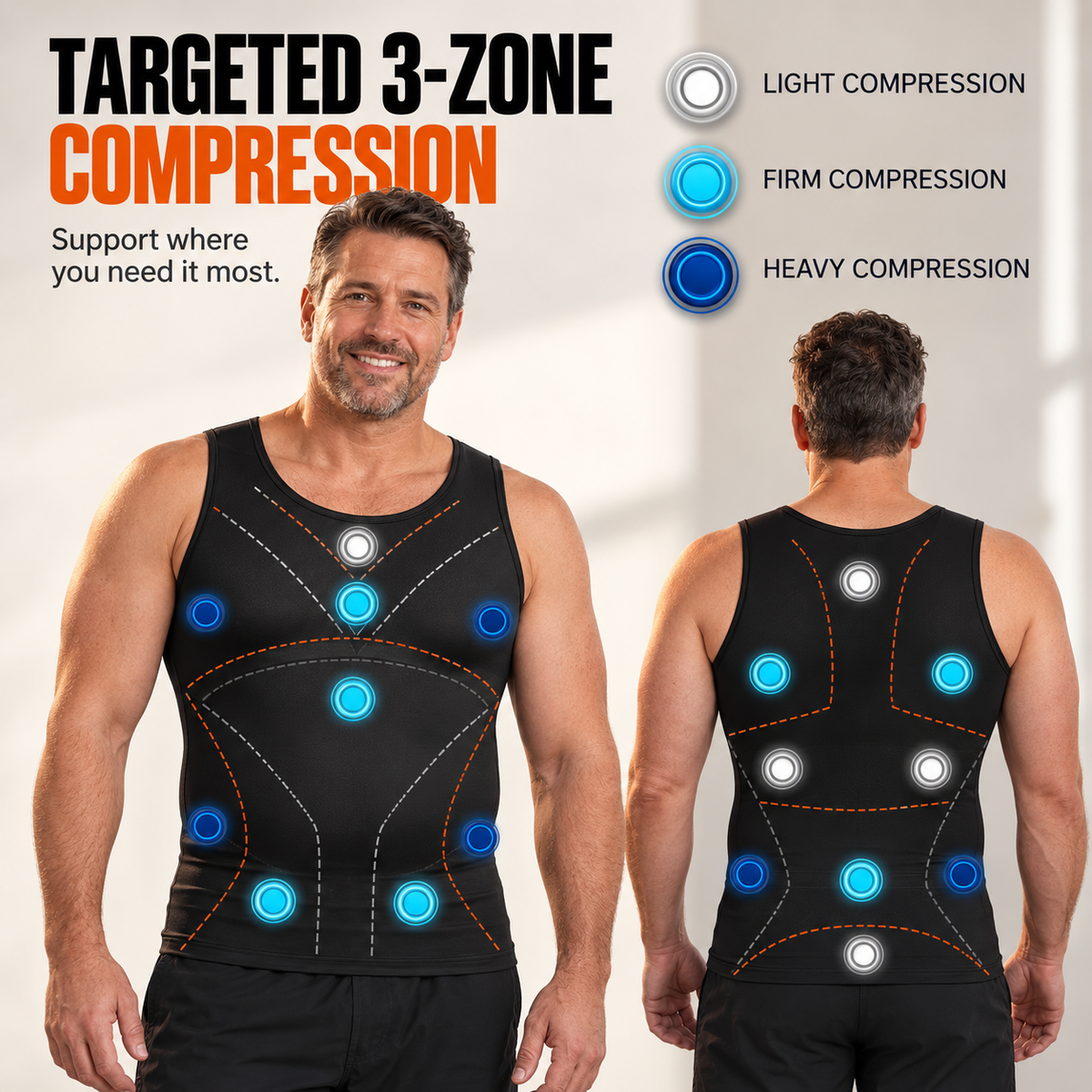 Targeted 3-zone compression